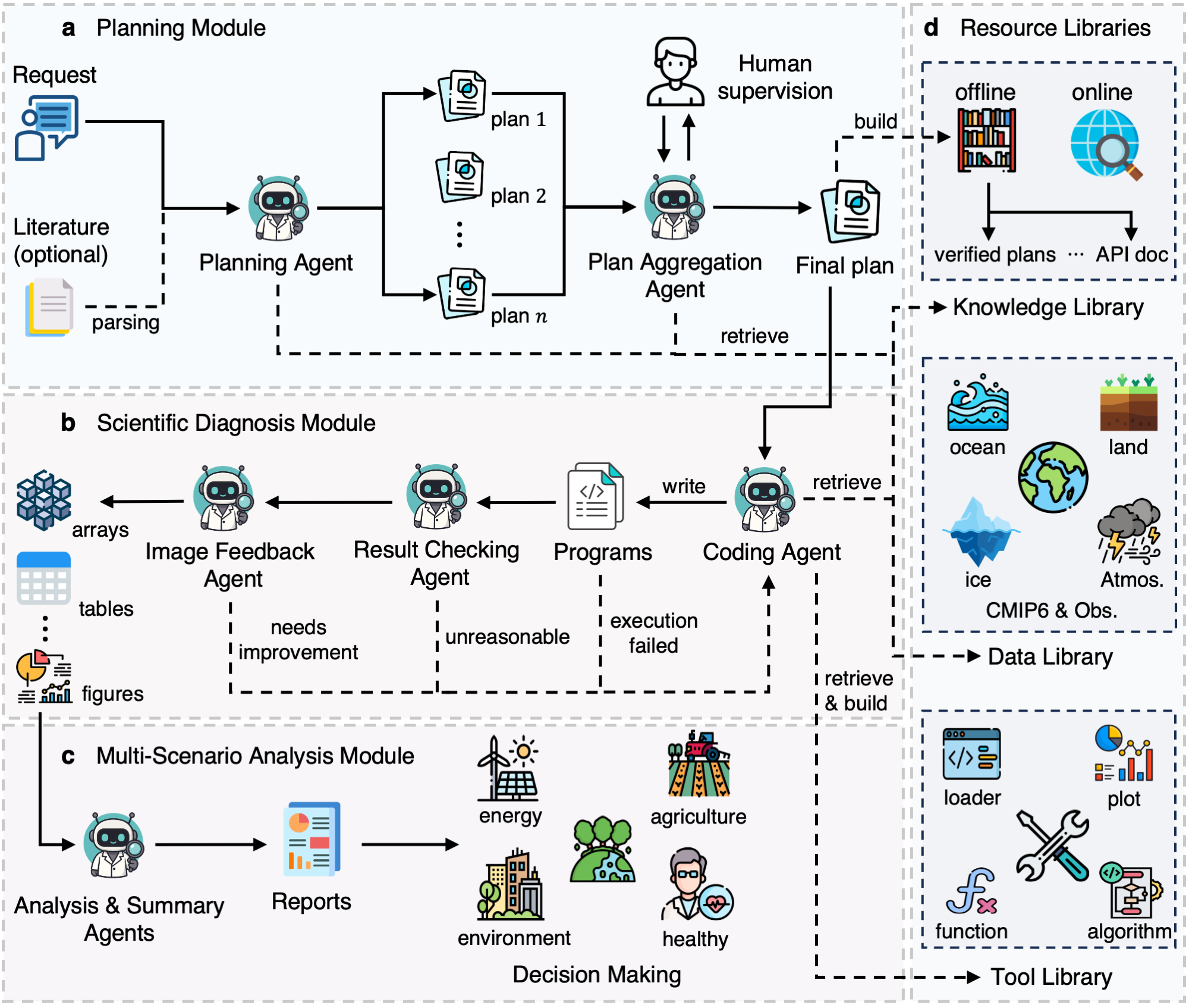 Description of the image