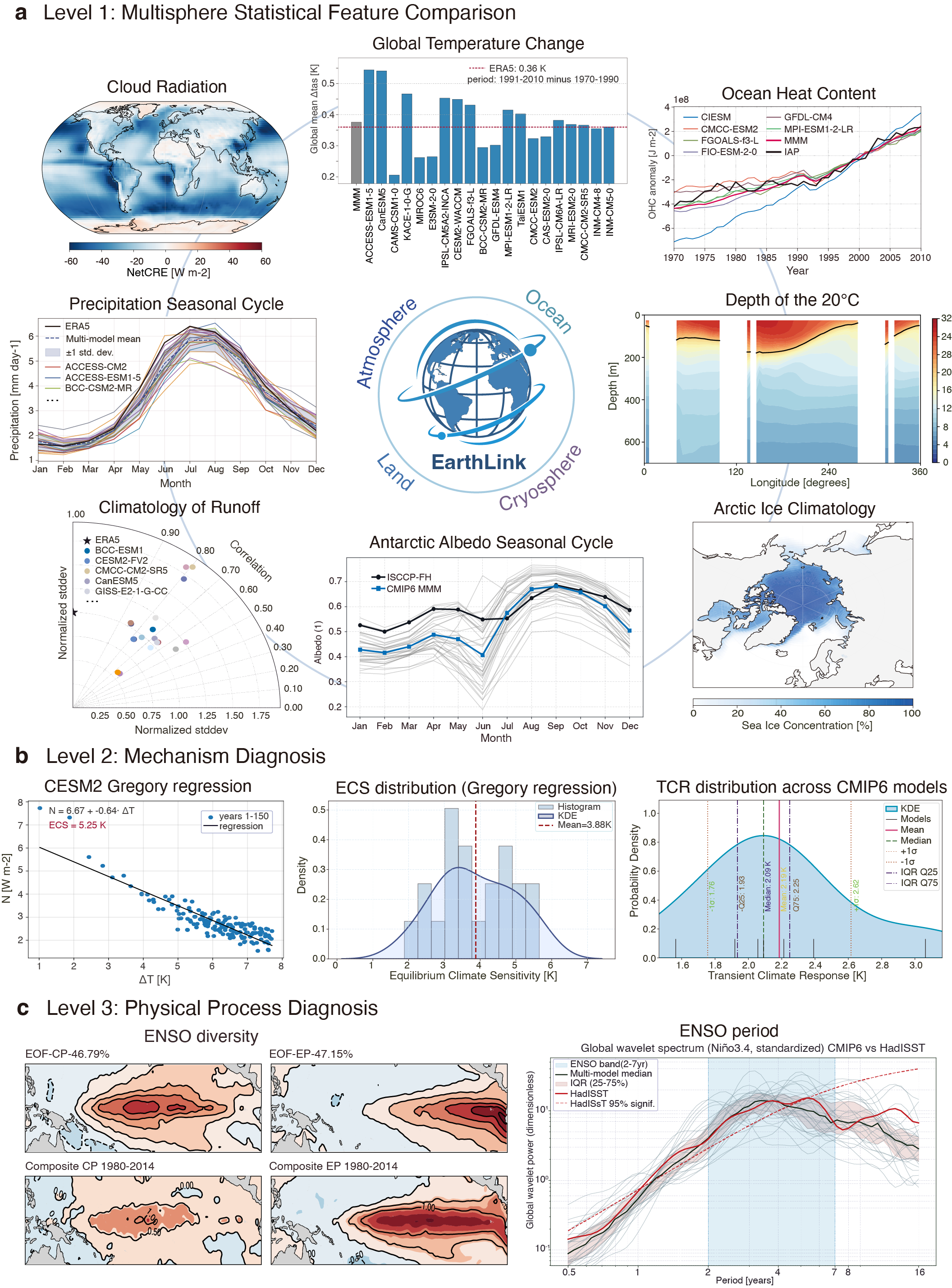 Description of the image