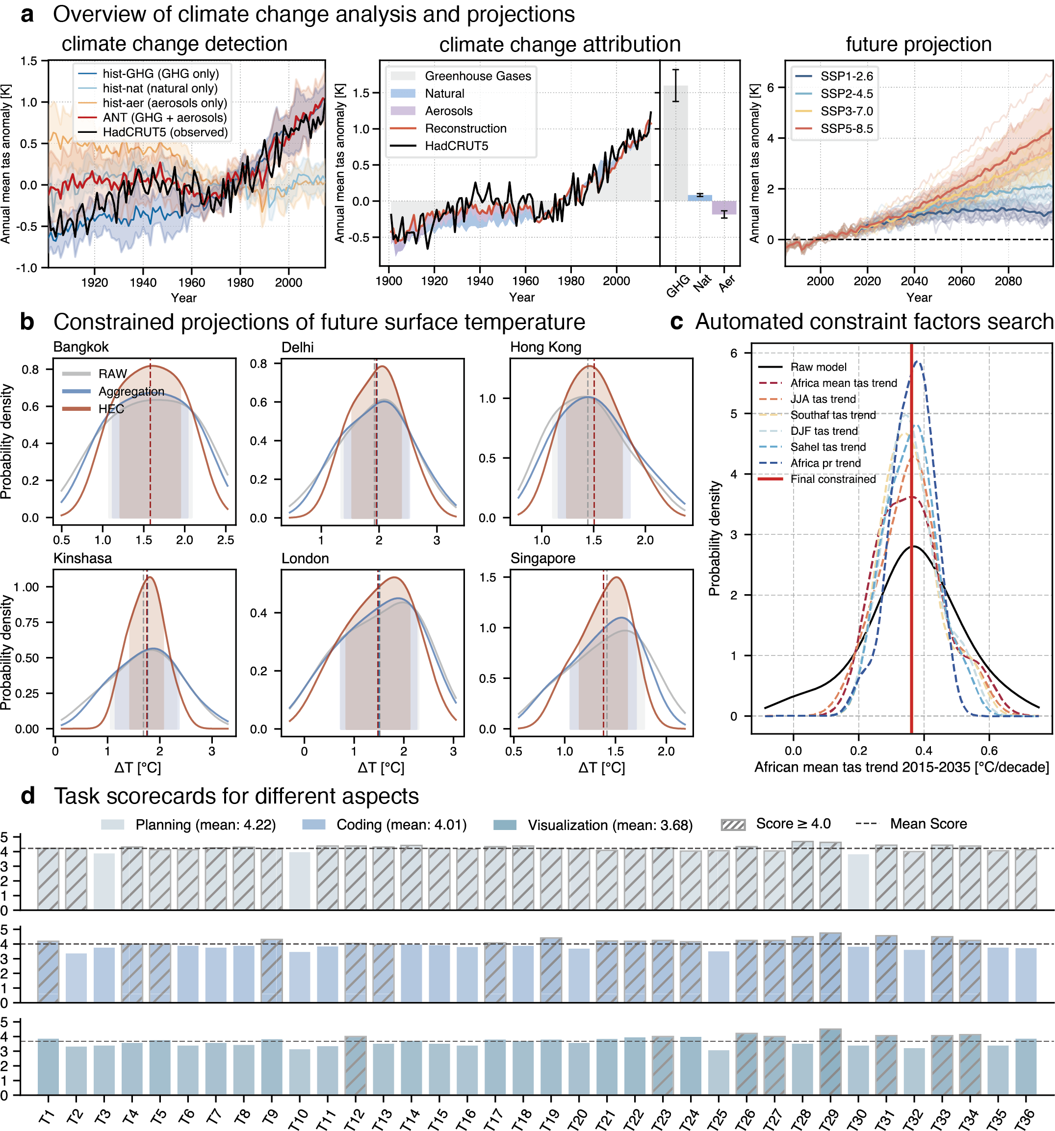 Description of the image