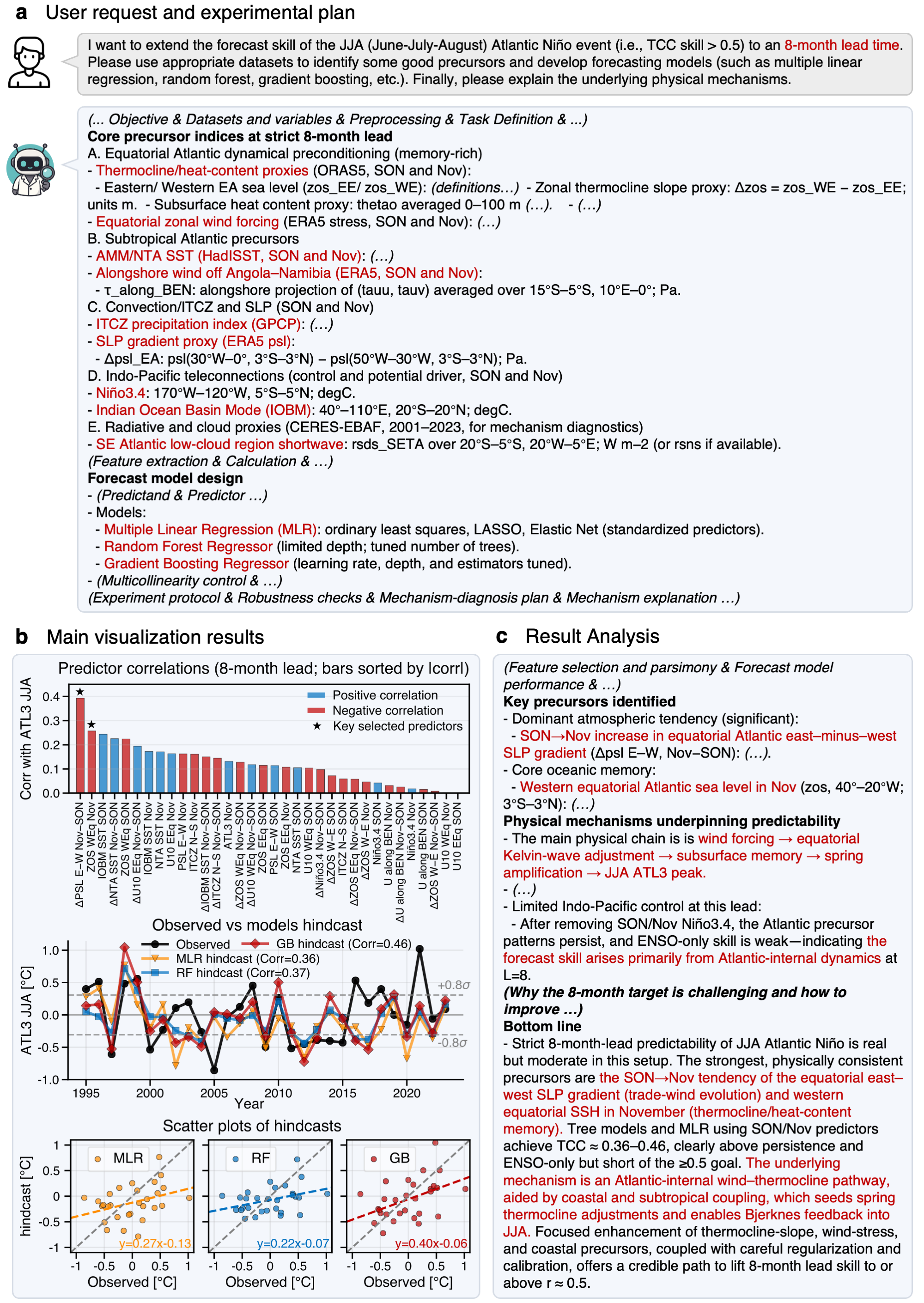 Description of the image